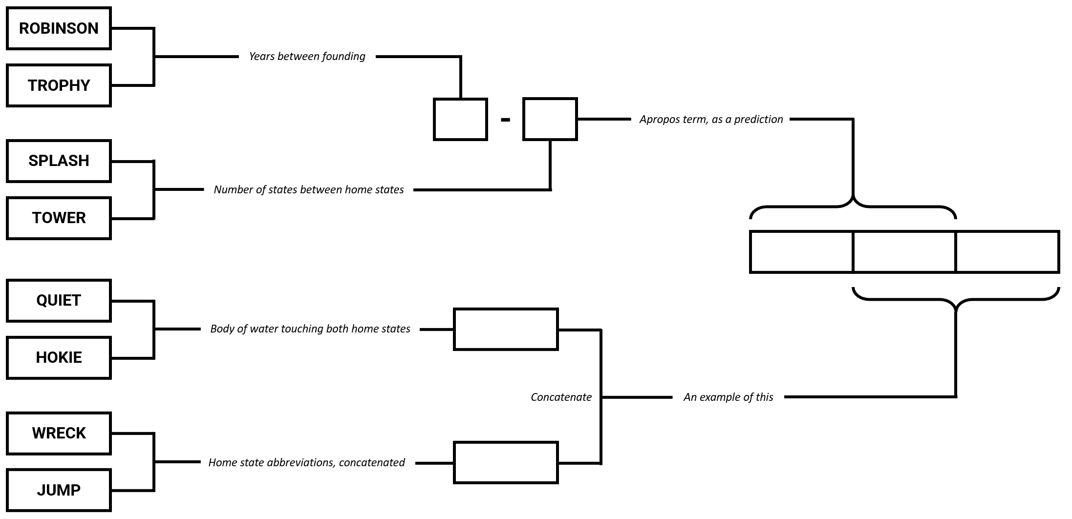 Main round meta puzzle